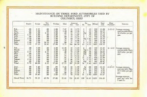 1917 Ford Business Cars-37.jpg
